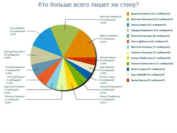 №13, Дмитрий Жогаль №13, Дмитрий Жогаль
