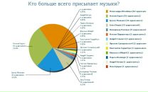 Андрій Гломба фотография #36 (источник - https://vk.com/id15260243)