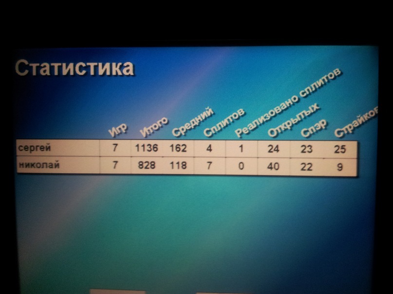 Сергей Козлов фотография #23