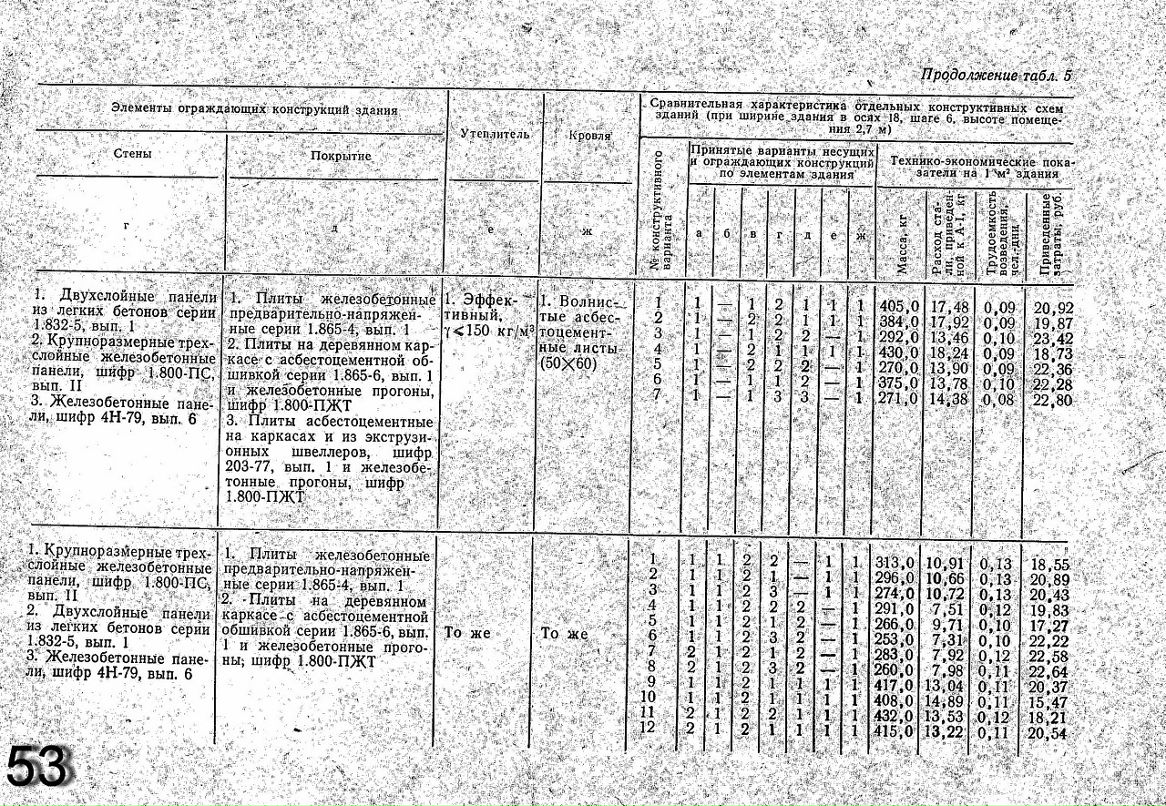 Дмитрий Варфоломеев фотография #37