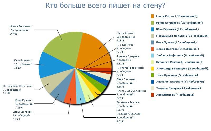 Евгений Быков фотография #37